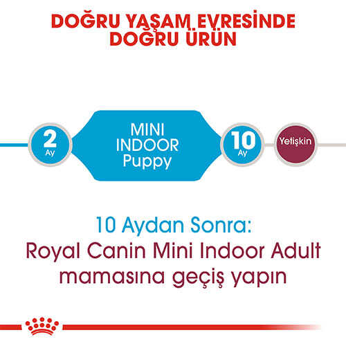 Royal Canin Mini İndoor Puppy Yavru Köpek Maması 1,5 Kg - Thumbnail